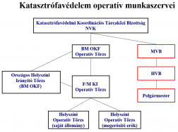 Katasztrófavédelem